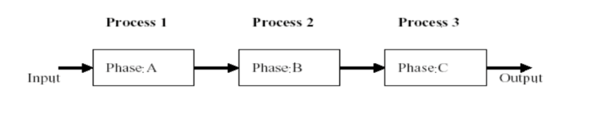 datapiplining