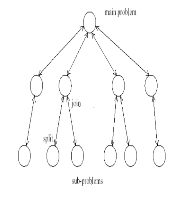taskdecomposition